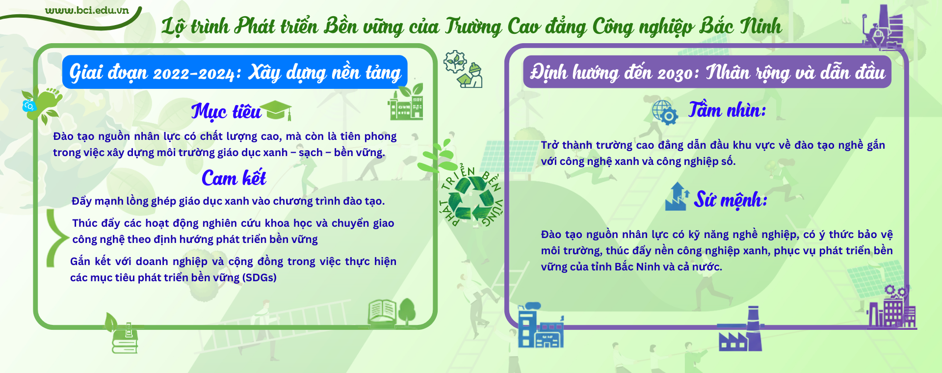/upload/images/lo-trinh-phat-trien-ben-vung.png